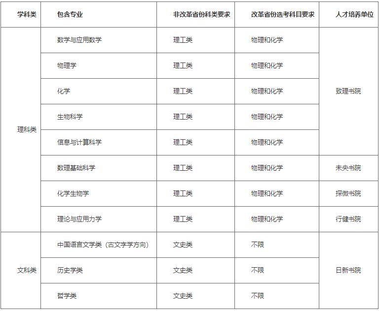1712887169959046.jpg 清華大學(xué)2024年強(qiáng)基計(jì)劃招生簡(jiǎn)章.jpg