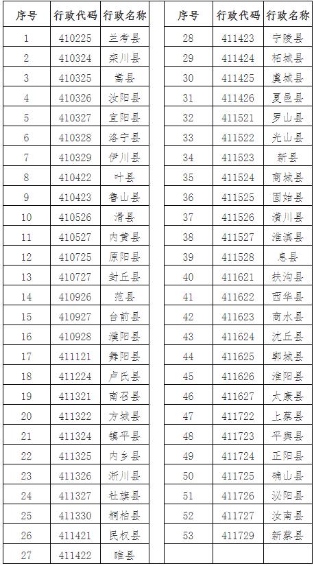鄭州大學(xué)2024年高校專項(xiàng)計(jì)劃.jpg
