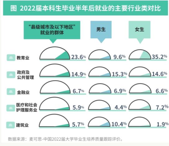 1713317086214733.jpg 應(yīng)屆本科生選擇“縣城”就業(yè)2.jpg