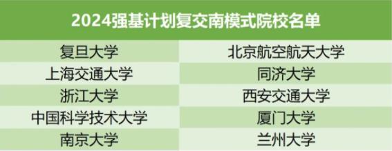 1713408791918944.jpg 2024年強基計劃5大入圍規(guī)則3.jpg