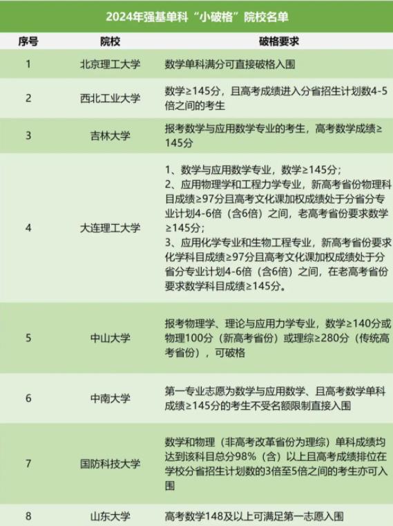 1713408807988466.jpg 2024年強基計劃5大入圍規(guī)則4.jpg