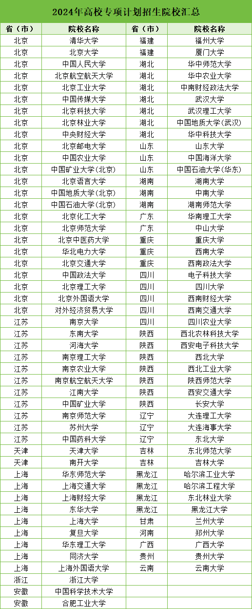 1713493811939194.png 高校專項(xiàng)院校.png