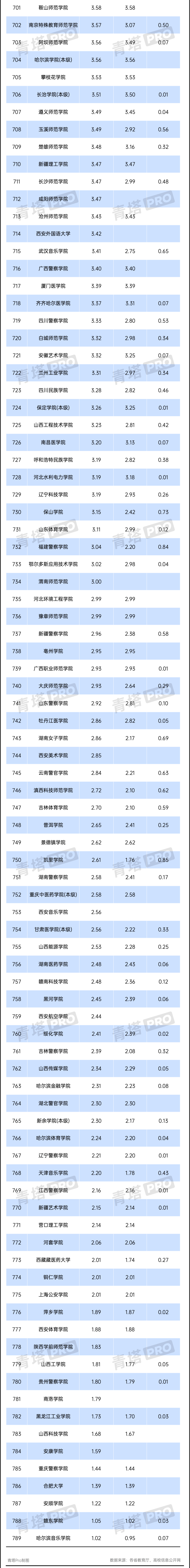 2024年全國公辦本科高校預(yù)算，出爐！6副本.png