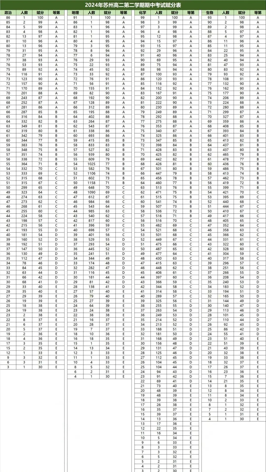 蘇州高一高二期中統(tǒng)考劃線出爐！附完整賦分表及試卷下載！5.webp.jpg