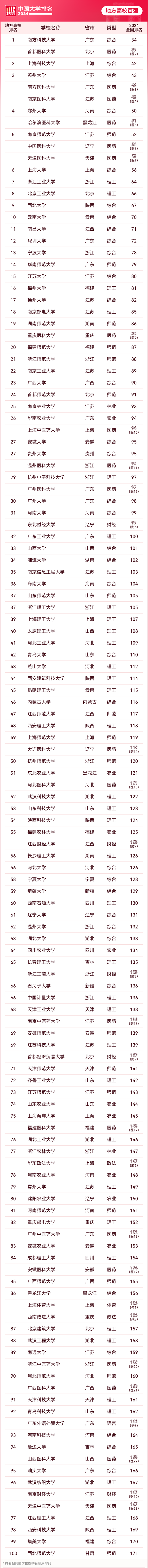 1714008908190345.png 地方高校百強(qiáng)副本.png