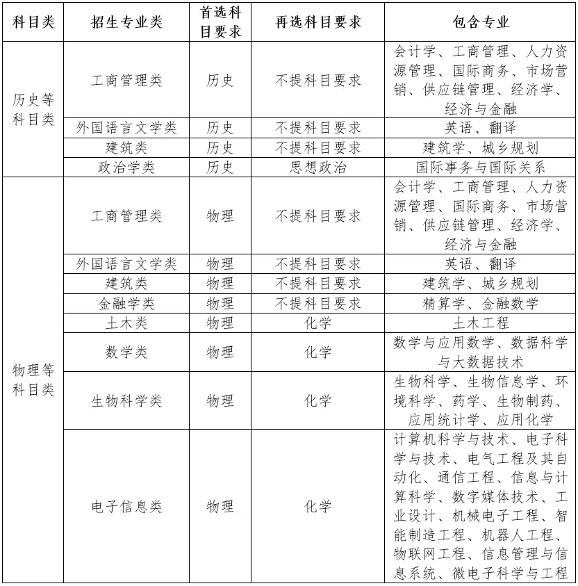 西交利物浦大學(xué)2024年在江蘇省綜合評價招生簡章.webp.jpg