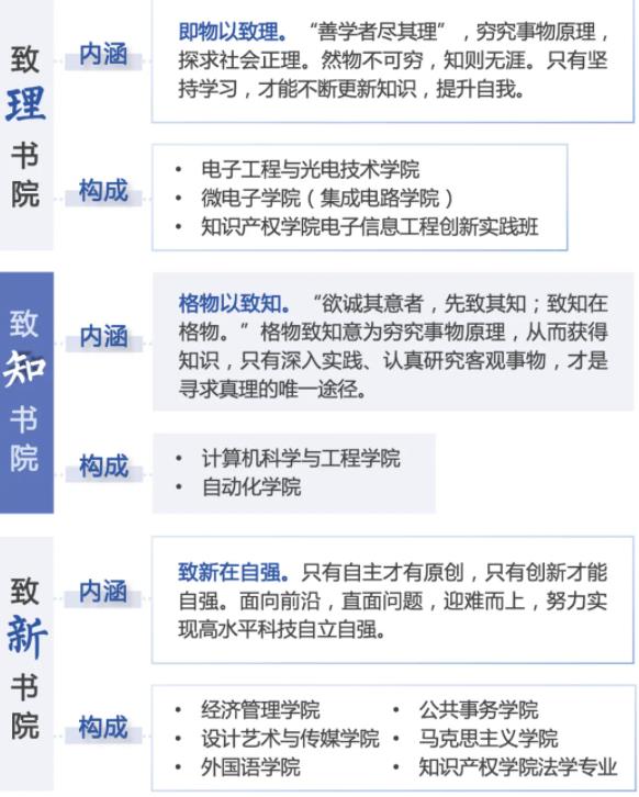 書院來啦！一文速覽南理工“書院+學(xué)院”育人模式！4.jpg