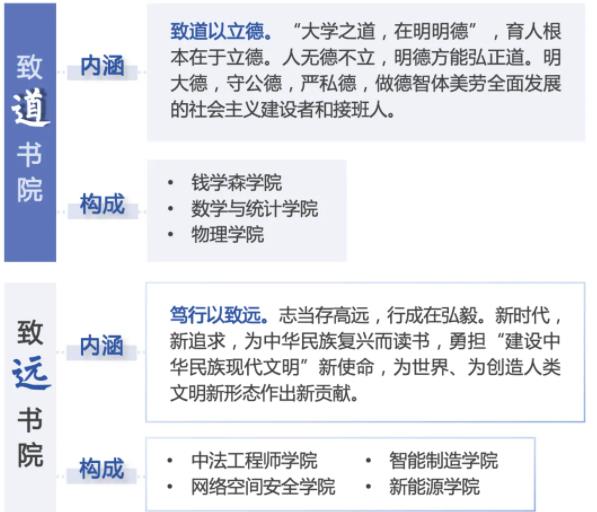 書院來啦！一文速覽南理工“書院+學(xué)院”育人模式！5.jpg