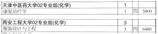 本科線就有機(jī)會！江蘇學(xué)生最容易考的100所公辦本科大學(xué)！3.jpg