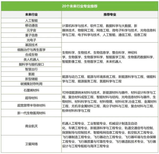 這些“未來”專業(yè)被頻頻點(diǎn)名，發(fā)展前景大好！2.jpg