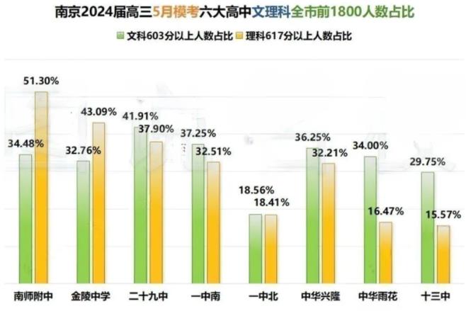 文科第一648分！2024江蘇各地高三5月?？紨?shù)據(jù)統(tǒng)計！5.jpg