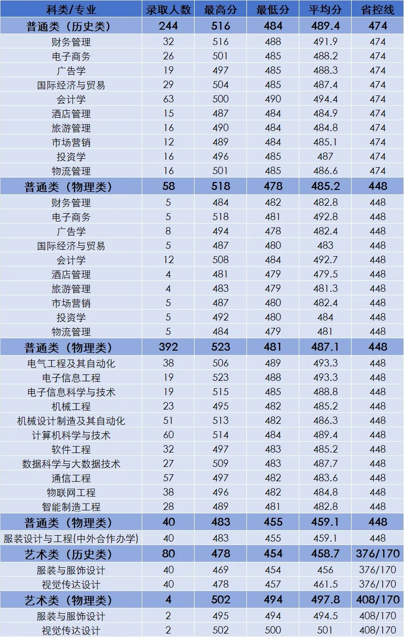 1715823750742283.jpg 蘇州大學應用技術(shù)學院.webp.jpg