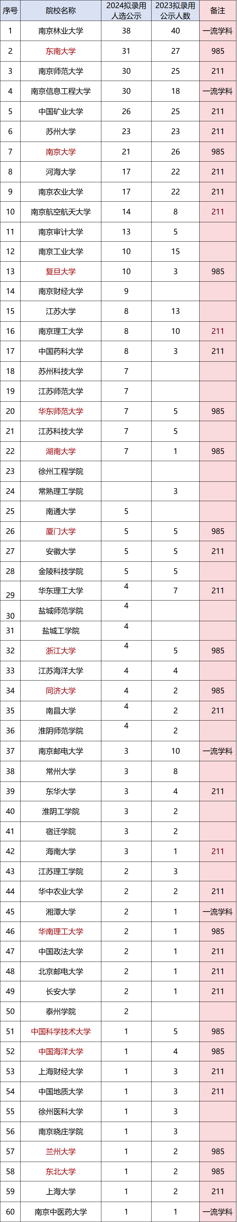 1715828482220809.png 選調(diào)生.png