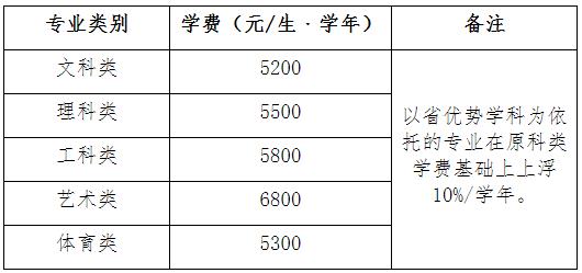江蘇師范大學(xué)2024年普通本科招生章程.jpg