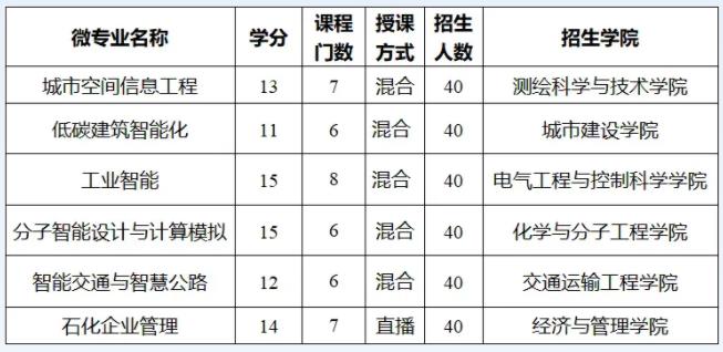 南京工業(yè)大學(xué)2024年本科招生亮點(diǎn)出爐7.jpg