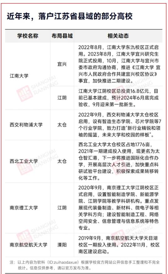 “雙一流”高校，扎堆搬到“縣城”！1.jpg