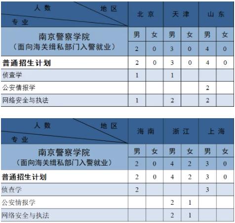 南京警察學(xué)院2024年公安專業(yè)招生計劃3.jpg