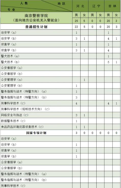 南京警察學(xué)院2024年公安專業(yè)招生計劃6.jpg