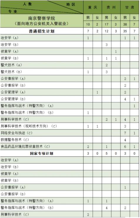 南京警察學(xué)院2024年公安專業(yè)招生計劃11.jpg