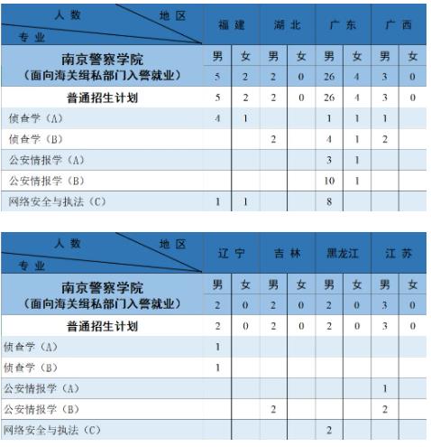 南京警察學(xué)院2024年公安專業(yè)招生計劃21.jpg