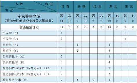 南京警察學(xué)院2024年公安專業(yè)招生計劃22.jpg