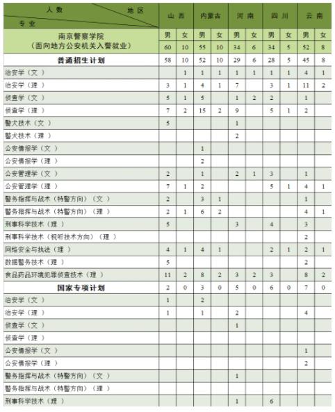 南京警察學(xué)院2024年公安專業(yè)招生計劃23.jpg