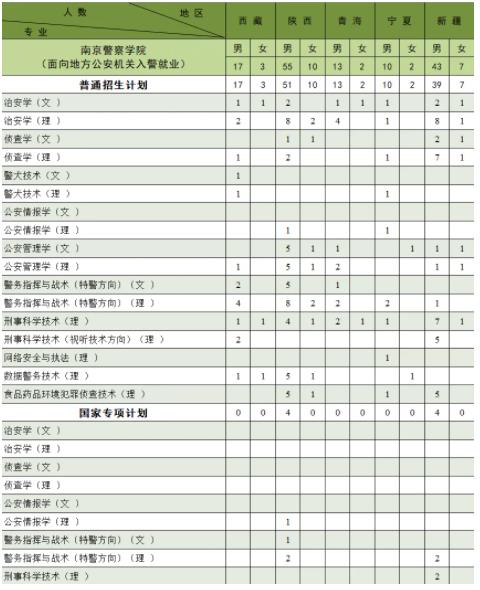 南京警察學(xué)院2024年公安專業(yè)招生計劃24.jpg