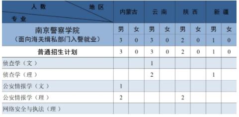 南京警察學(xué)院2024年公安專業(yè)招生計劃25.jpg