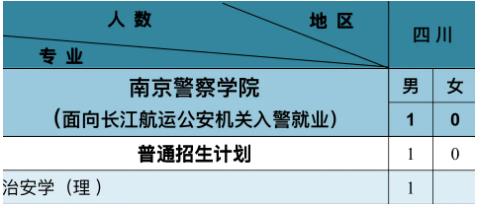 南京警察學(xué)院2024年公安專業(yè)招生計劃26.jpg