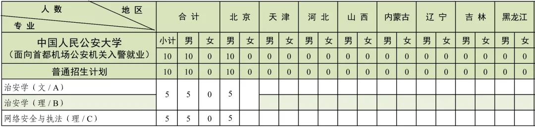 中國人民公安大學(xué)2024年本科招生計(jì)劃共2880人！6.webp.jpg