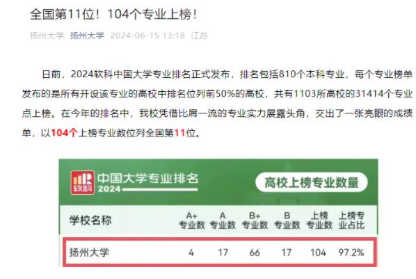 省內(nèi)這些高校上榜！2024軟科中國大學專業(yè)排名2.jpg