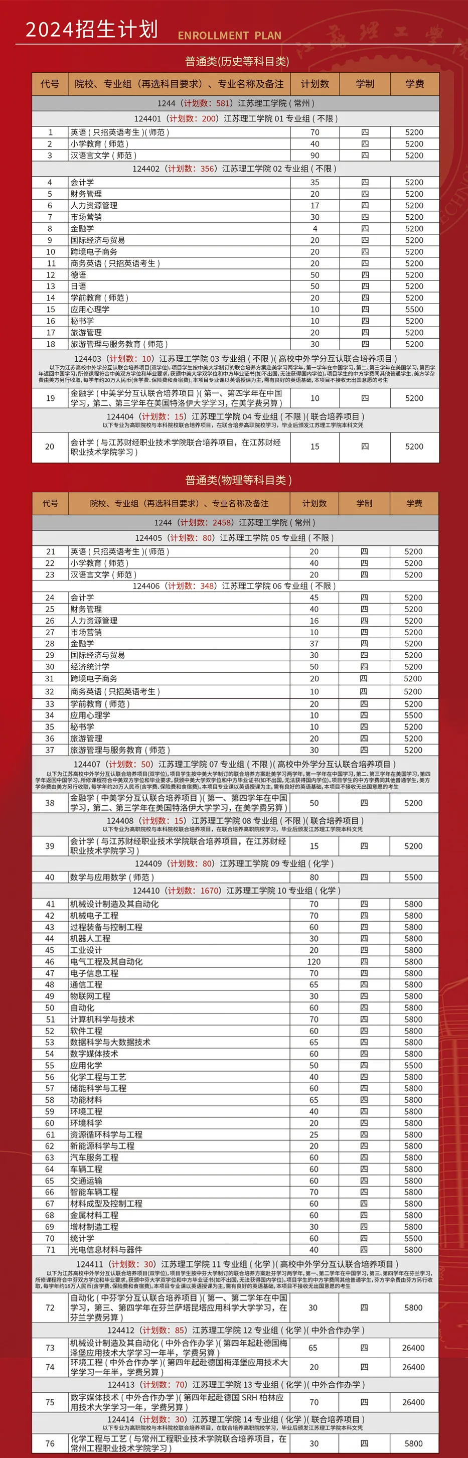江蘇理工學(xué)院招生計(jì)劃_01.png