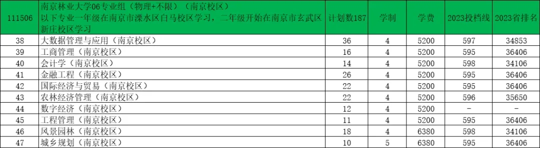 南京林業(yè)大學(xué)2024年江蘇錄取預(yù)估分出爐！4.webp.jpg
