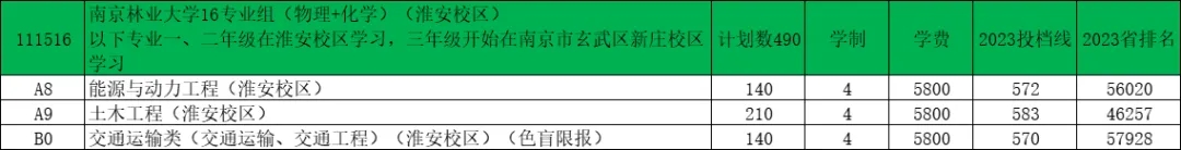 南京林業(yè)大學(xué)2024年江蘇錄取預(yù)估分出爐！15.webp.jpg