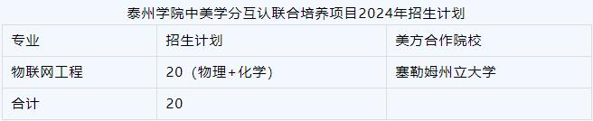 泰州學(xué)院中美學(xué)分互認(rèn)聯(lián)合培養(yǎng)項(xiàng)目2024年招生計(jì)劃.jpg