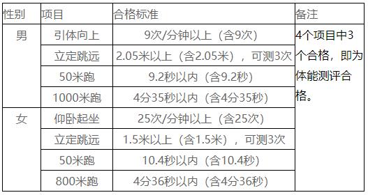 江蘇司法警官職業(yè)學院2024年司法行政警察類專業(yè)招生面試、體檢、體能測評和政治考察2.jpg