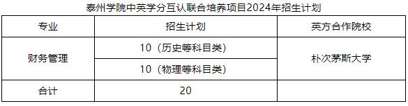 泰州學(xué)院與英國(guó)樸次茅斯大學(xué)中英學(xué)分互認(rèn)聯(lián)合培養(yǎng)項(xiàng)目（雙學(xué)位）財(cái)務(wù)管理專業(yè)招生簡(jiǎn)章.jpg