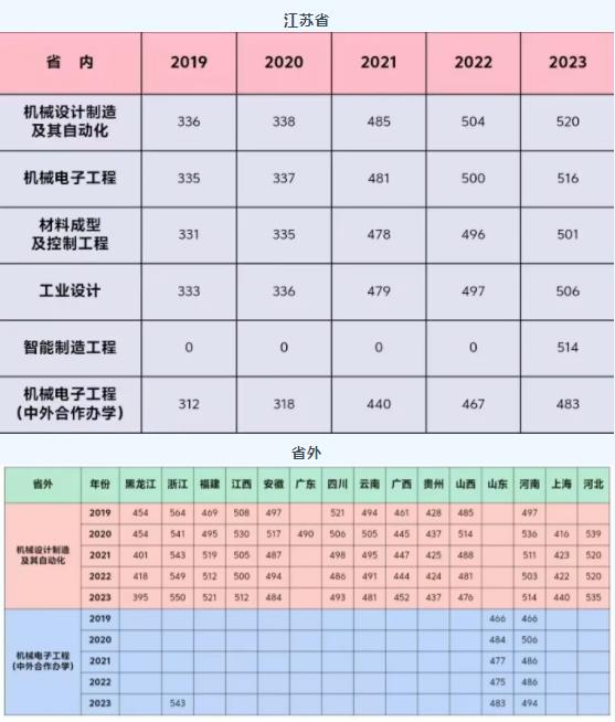 1719397962919637.jpg 徐州工程學(xué)院9.jpg