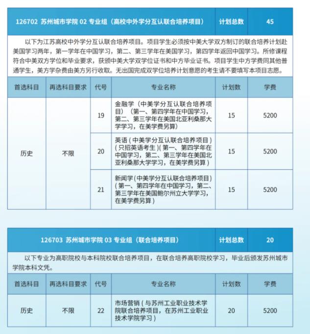 蘇州城市學(xué)院2024年江蘇省招生院校專業(yè)組及分專業(yè)計(jì)劃2.jpg
