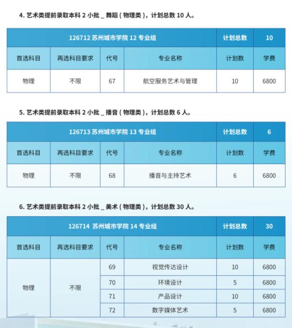 蘇州城市學(xué)院2024年江蘇省招生院校專業(yè)組及分專業(yè)計(jì)劃7.jpg