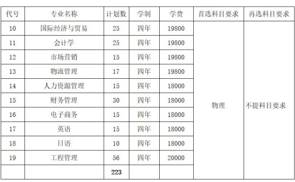 常州大學(xué)懷德學(xué)院2024年江蘇省招生計(jì)劃出爐2.webp_副本.jpg