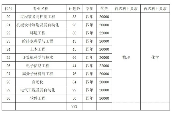 常州大學(xué)懷德學(xué)院2024年江蘇省招生計(jì)劃出爐3.webp_副本.jpg