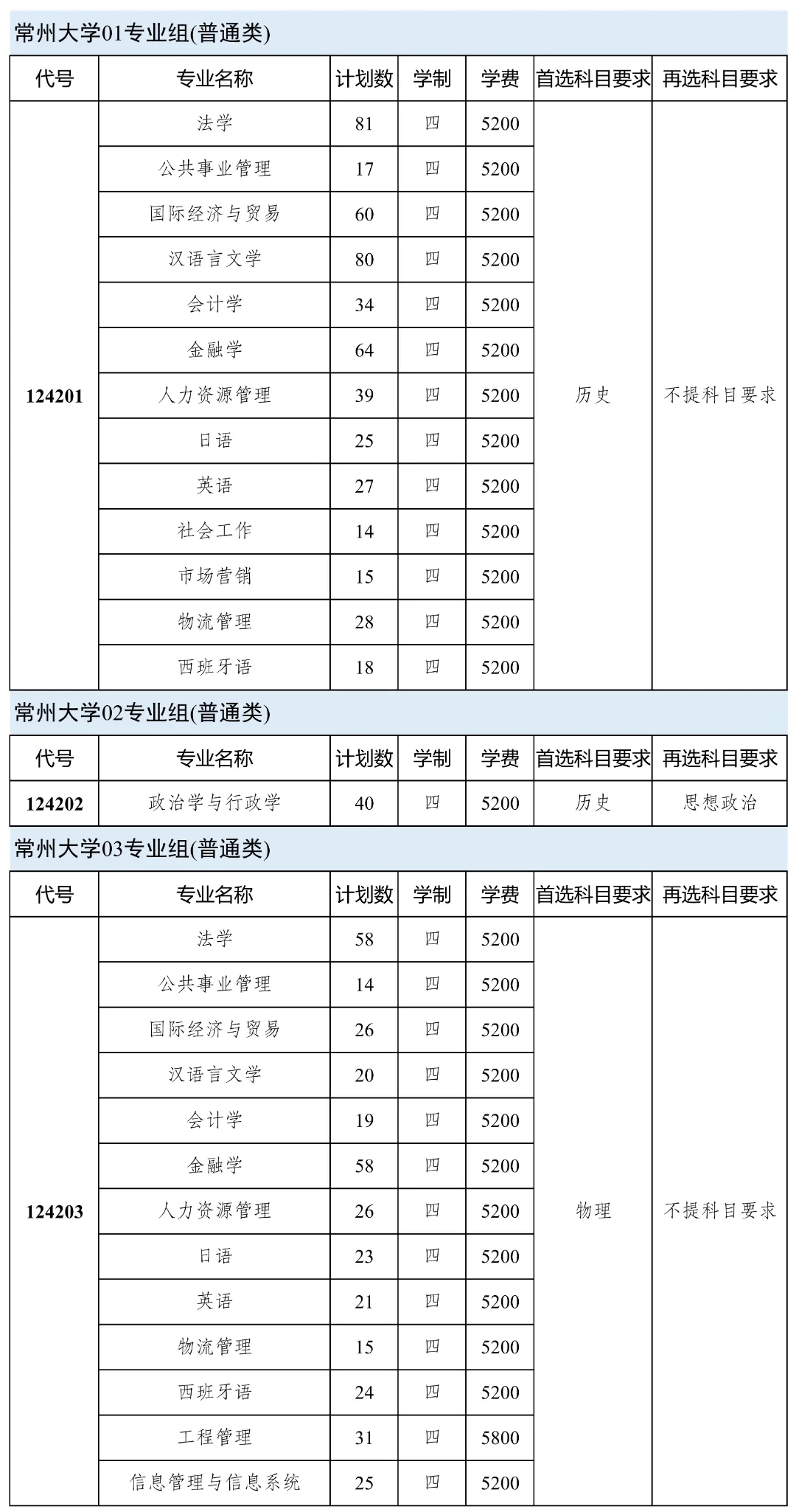常州大學(xué)2024年本科生招生計劃！.webp.jpg