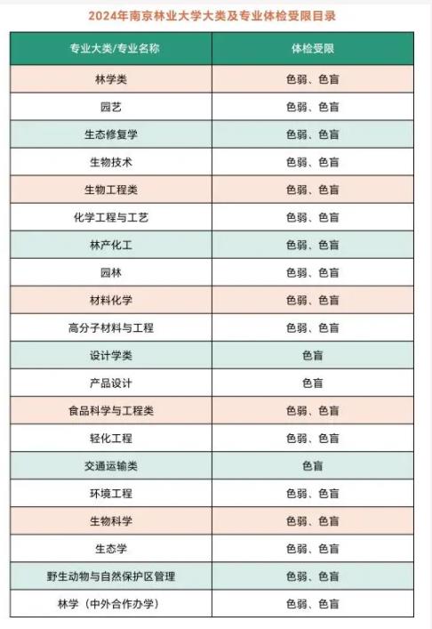 南京林業(yè)大學(xué)2024年江蘇省招生計(jì)劃5.jpg