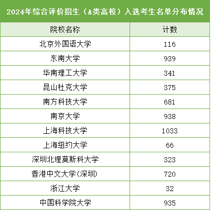 1719975203229847.png 綜評A類.png