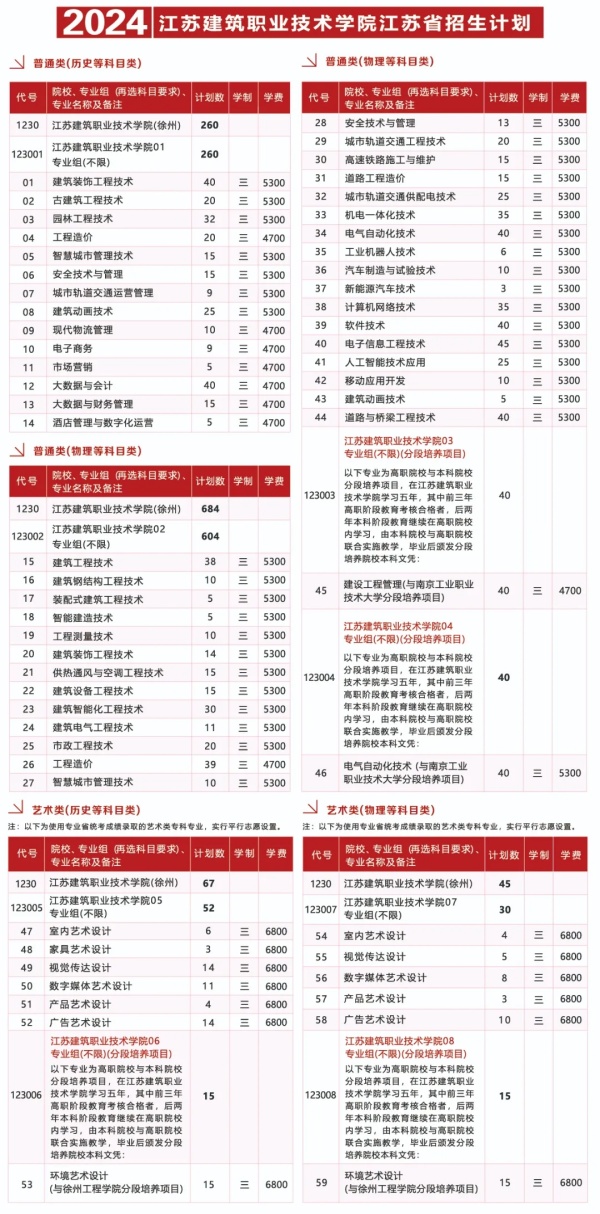 江蘇建筑職業(yè)技術(shù)學(xué)院2024年江蘇省普高招生計(jì)劃1.webp_副本.jpg