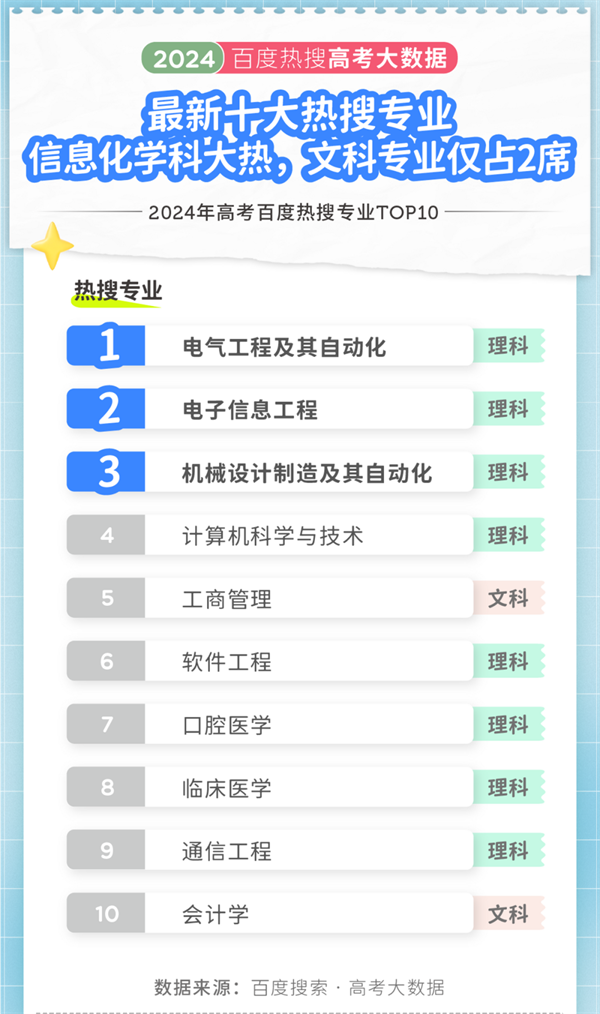 2024年高考大數(shù)據(jù)出爐！江蘇兩所高校上榜十大熱搜院校！3.png