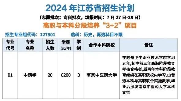 ?？品?jǐn)?shù)也能讀本科！2024年江蘇?？?+2招生計劃匯總！.jpg