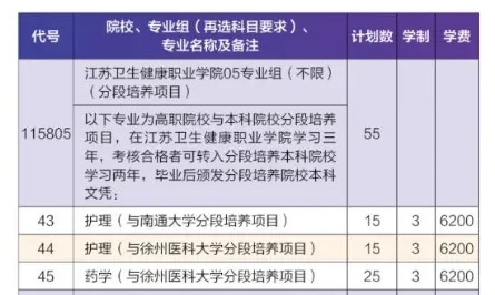 專科分?jǐn)?shù)也能讀本科！2024年江蘇?？?+2招生計劃匯總！1.webp.jpg