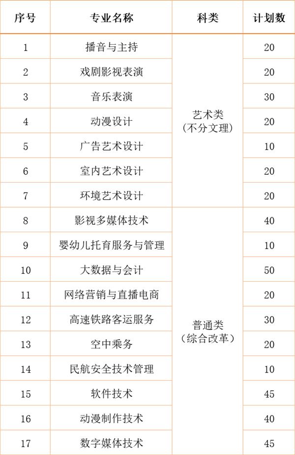 江南影視藝術(shù)職業(yè)學(xué)院2024年各省、自治區(qū)、直轄市招生計劃14.jpg